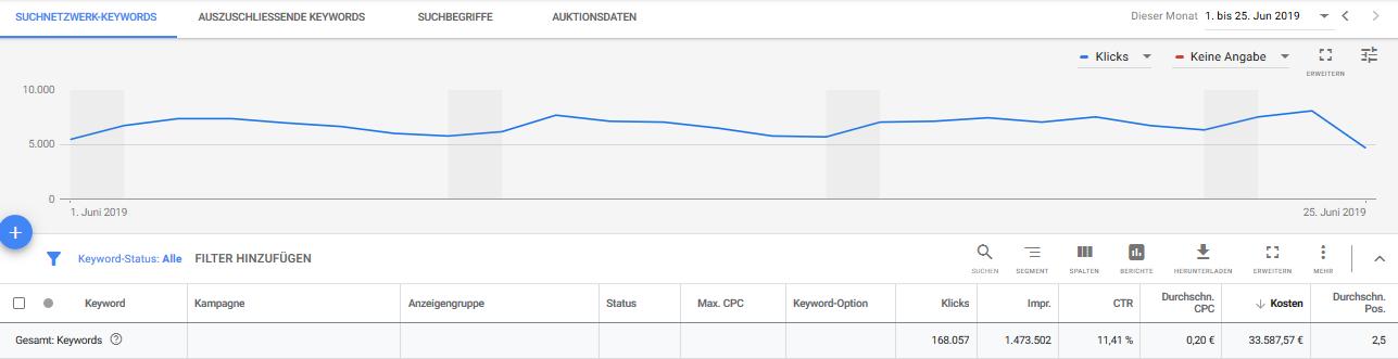 Google Spend June